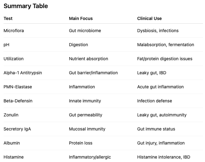 Leaky Gut Syndrome